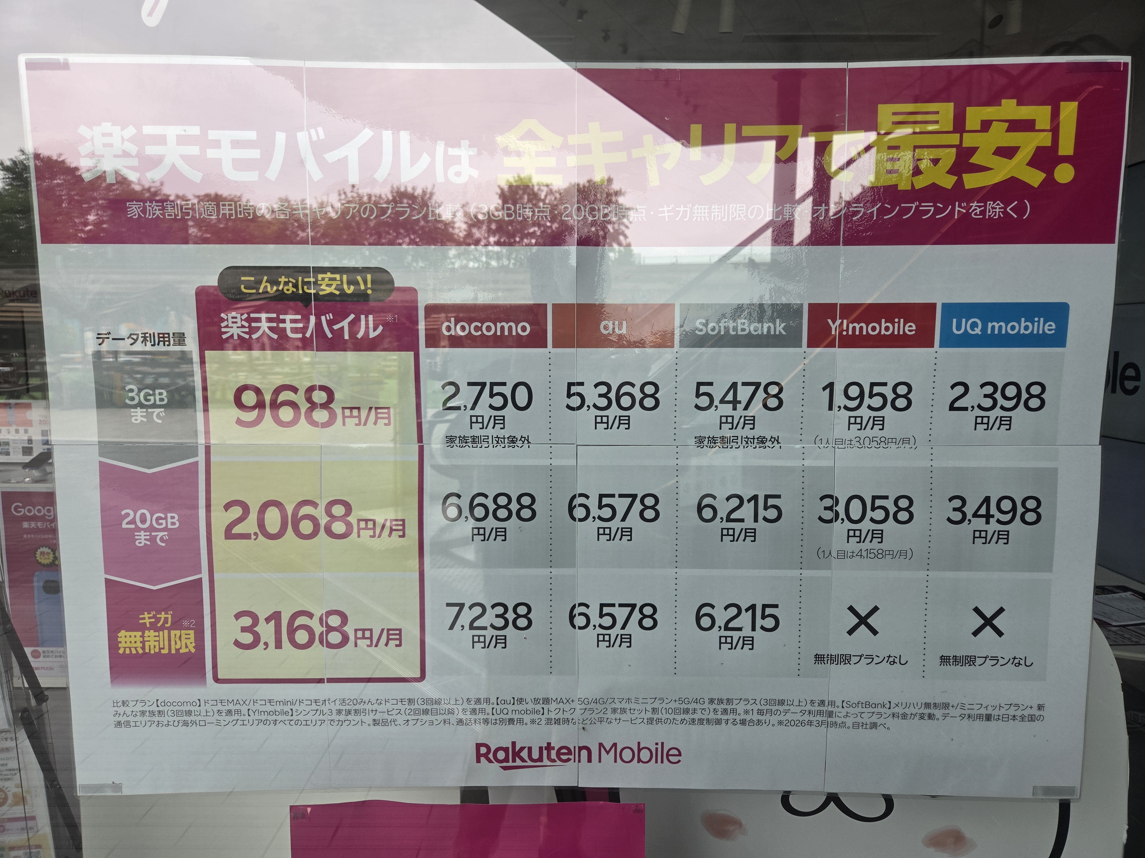 docomo/au/softBank/Y!mobile/UQ mobile VS 楽天モバイル　一括料金比較解説